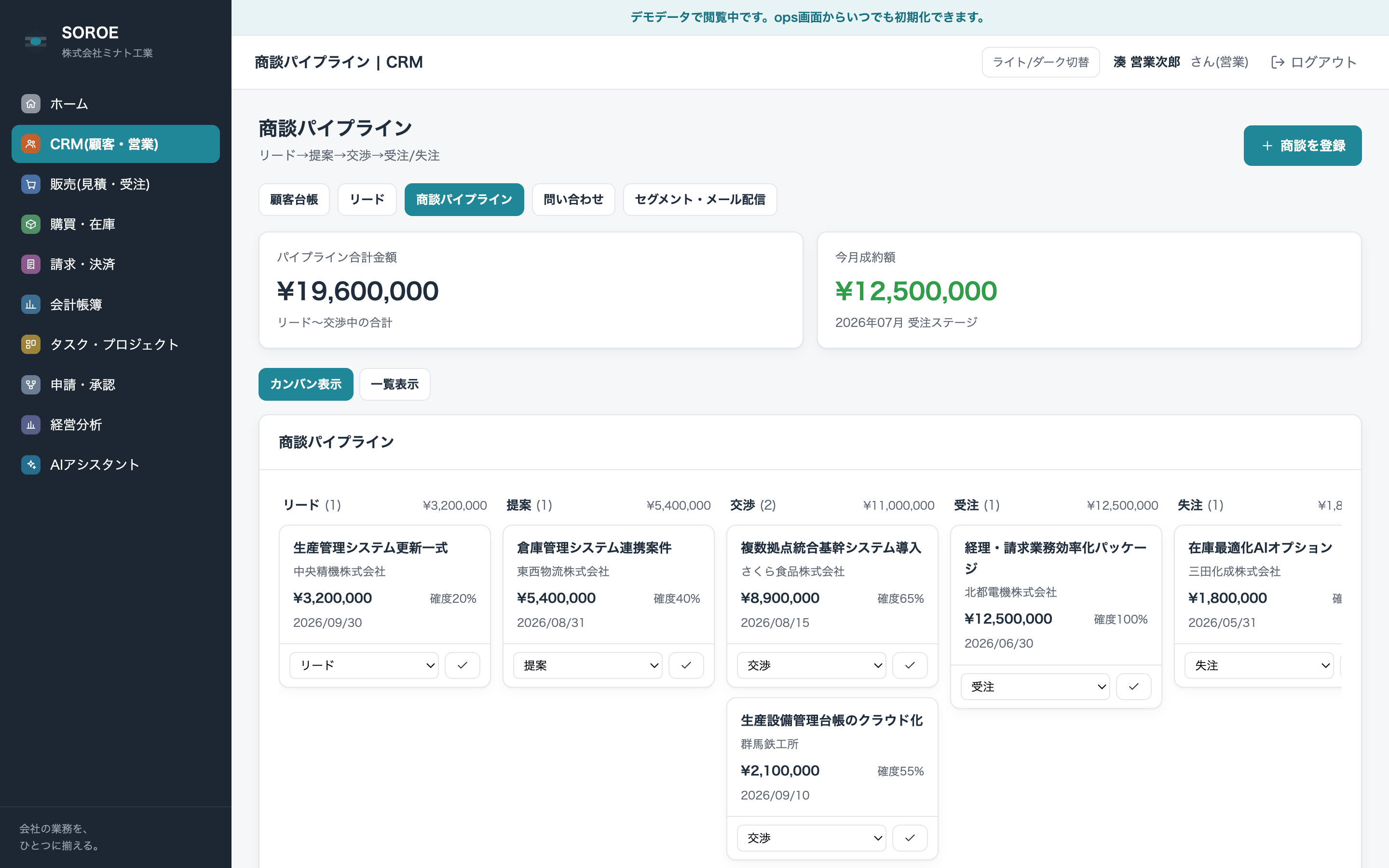 商談パイプライン画面。リード・提案・交渉・受注・失注のステージにカンバン形式で商談カードが並んでいる