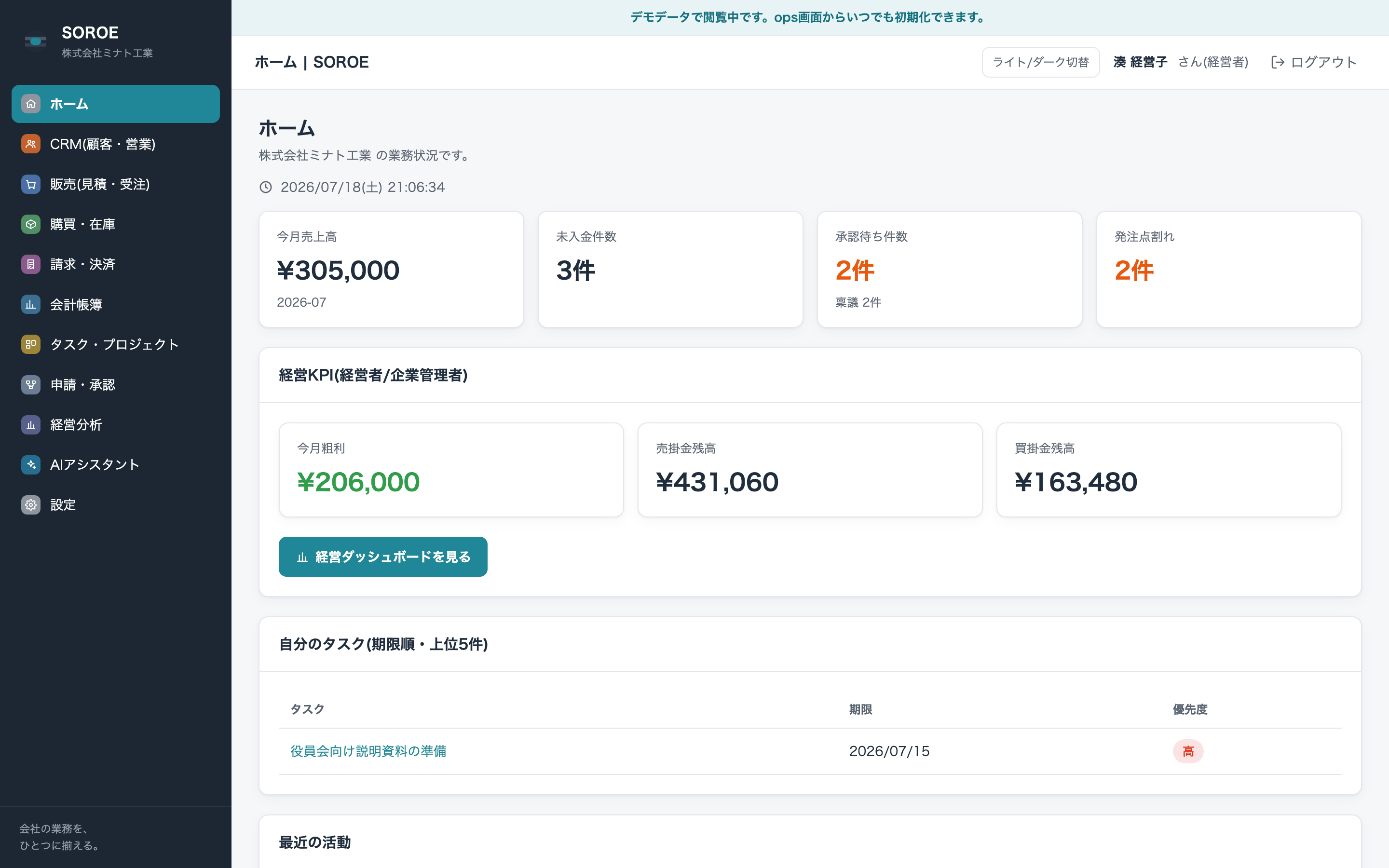 SOROEの経営ホーム画面。今月粗利・売掛金残高・買掛金残高などの経営KPIと、自分のタスク一覧が表示されている実際の画面